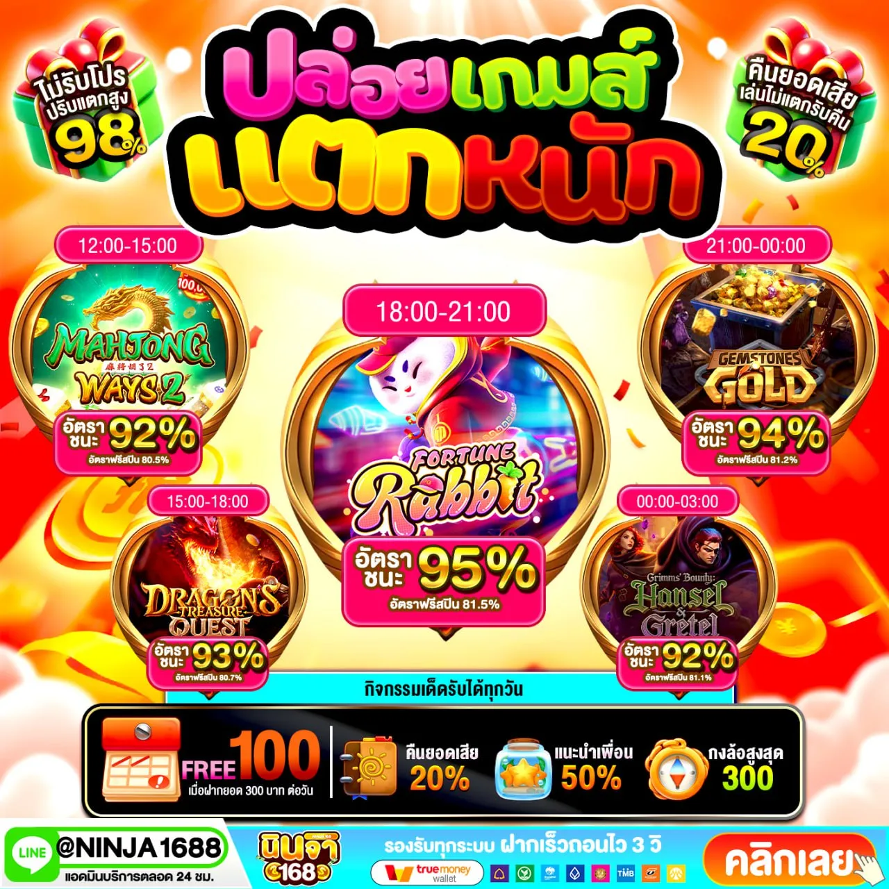 ระบบปลอดภัยแบบไม่ต้องถาม นินจา168 มีทุกอย่างที่ควรมีในเว็บดี ๆ